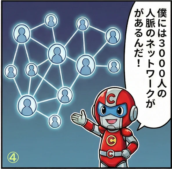 4コマ目: 3000人の人脈ネットワークを紹介する